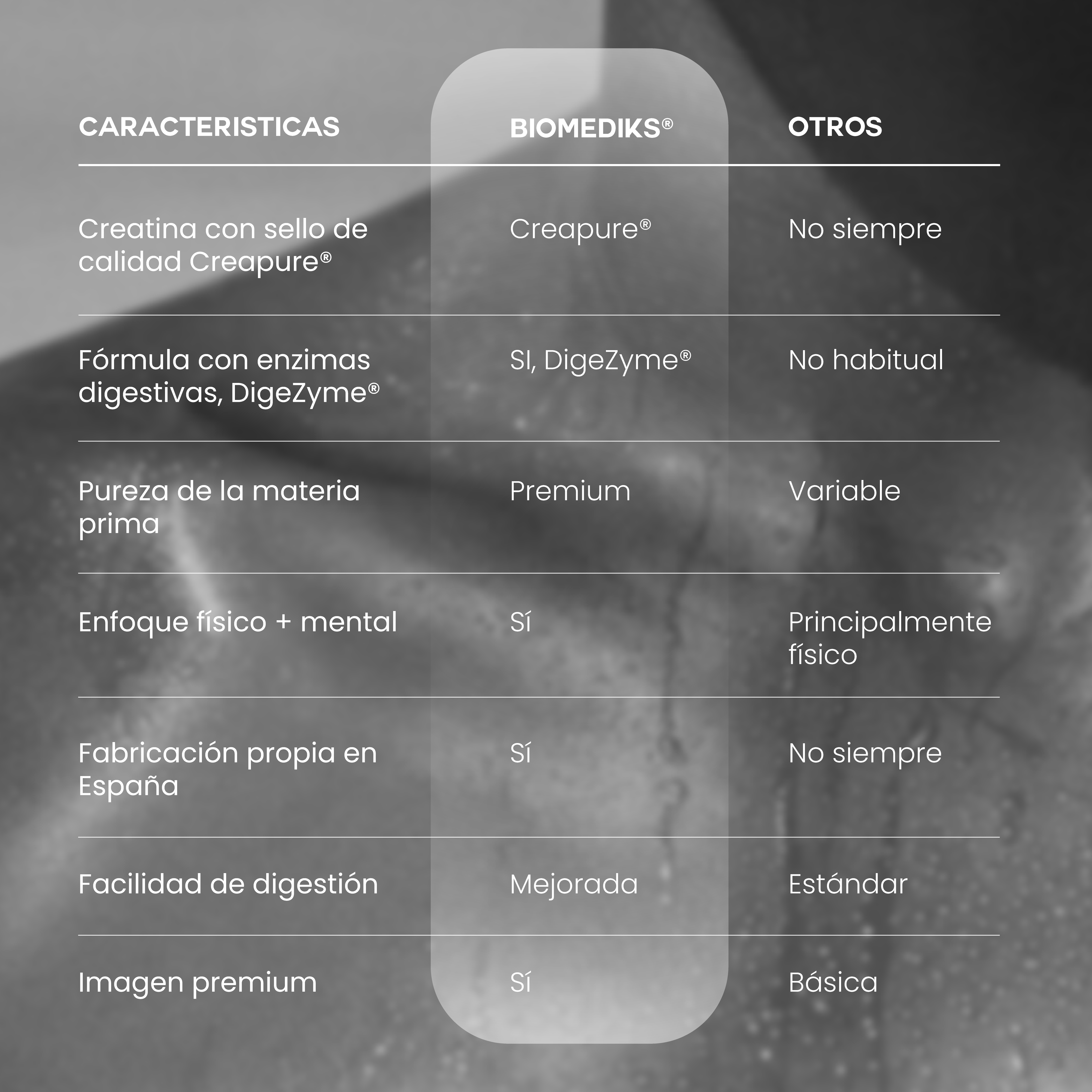 Creatina Neutra